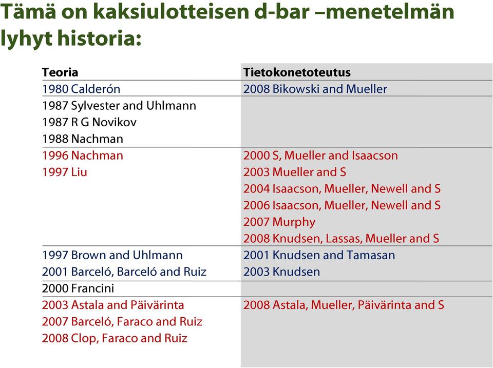 Isaacson, Mueller, Newell and S 2007 Murphy 2008 Knudsen, Lassas, Mueller and S 1997 Brown and Uhlmann 2001 Knudsen and Tamasan 2001 Barceló, Barceló