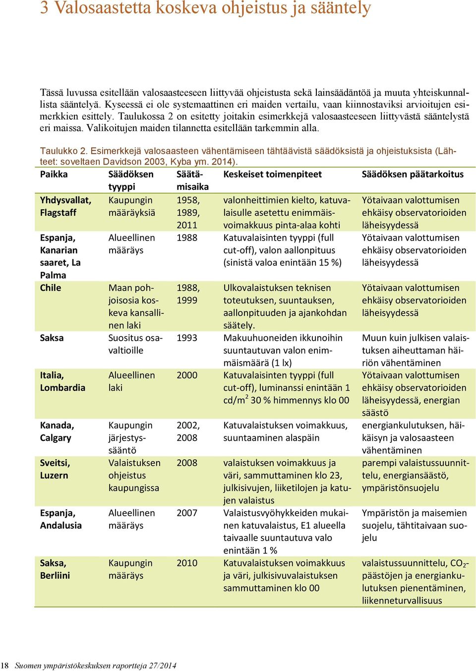 Taulukossa 2 on esitetty joitakin esimerkkejä valosaasteeseen liittyvästä sääntelystä eri maissa. Valikoitujen maiden tilannetta esitellään tarkemmin alla. Taulukko 2.