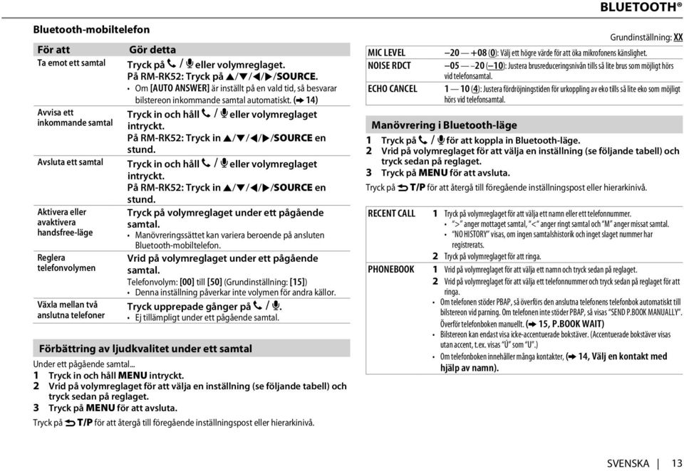 På RM-RK52: Tryck in J / K / H / I /SOURCE en stund. Avsluta ett samtal Tryck in och håll eller volymreglaget intryckt. På RM-RK52: Tryck in J / K / H / I /SOURCE en stund.