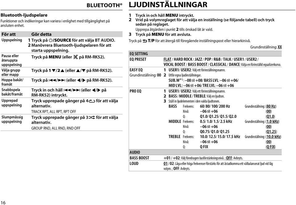 eller mapp Hoppa bakåt/ Tryck på S / T (eller H / I på RM-RK52). framåt Snabbspela bakåt/framåt Tryck in och håll S / T (eller H / I på RM-RK52) intryckt.