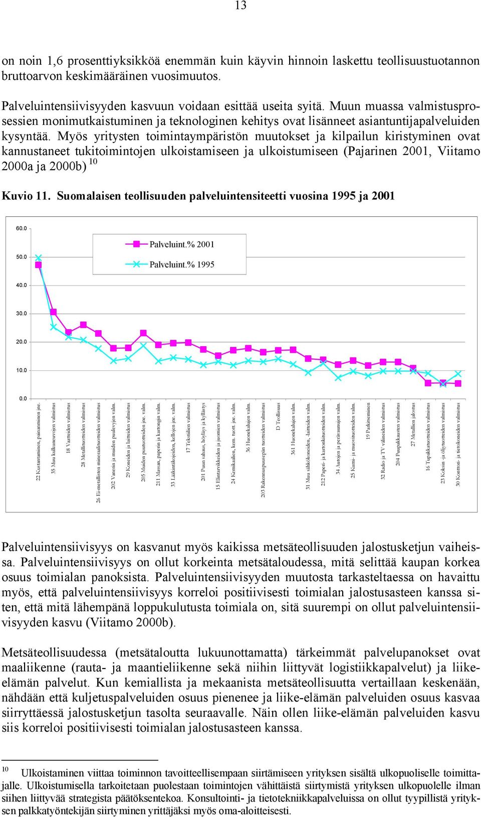 Myös yritysten toimintaympäristön muutokset ja kilpailun kiristyminen ovat kannustaneet tukitoimintojen ulkoistamiseen ja ulkoistumiseen (Pajarinen 2001, Viitamo 2000a ja 2000b) 10 Kuvio 11.