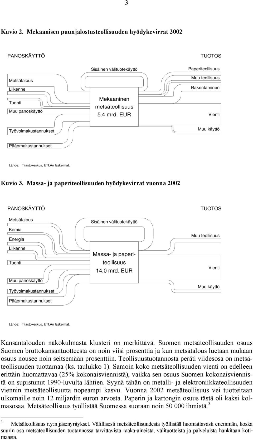 Massa- ja paperiteollisuuden hyödykevirrat vuonna 2002 PANOSKÄYTTÖ Metsätalous Kemia Energia Liikenne Tuonti Muu panoskäyttö Työvoimakustannukset Pääomakustannukset Sisäinen välituotekäyttö Massa- ja