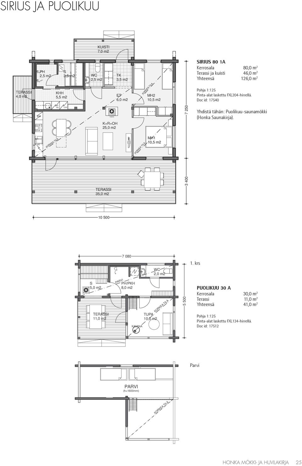 35,0 m2 10 500 ERROALA 80,0 m2 UITIT JA T 46m2 5,0 m2 7 080 HUONEITOALA 72,5 m2 7 080 WC 5,0 m2 11,0 m2 11,0 m2 PH/PH PH/PH AMINA AMINA TUPA 10,0 m2 TUPA 10,0 m2 WC 2,0 m2 2,0 m2 5 500 5 500