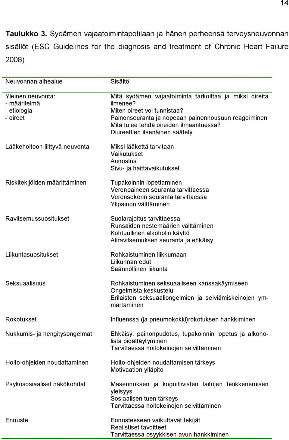 määritelmä - etiologia - oireet Lääkehoitoon liittyvä neuvonta Riskitekijöiden määrittäminen Ravitsemussuositukset Liikuntasuositukset Seksuaalisuus Rokotukset Nukkumis- ja hengitysongelmat