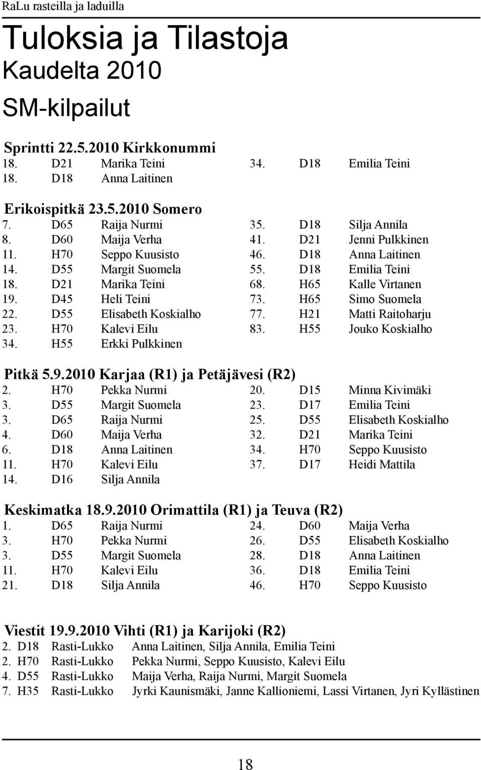 D45 Heli Teini 73. H65 Simo Suomela 22. D55 Elisabeth Koskialho 77. H21 Matti Raitoharju 23. H70 Kalevi Eilu 83. H55 Jouko Koskialho 34. H55 Erkki Pulkkinen Pitkä 5.9.