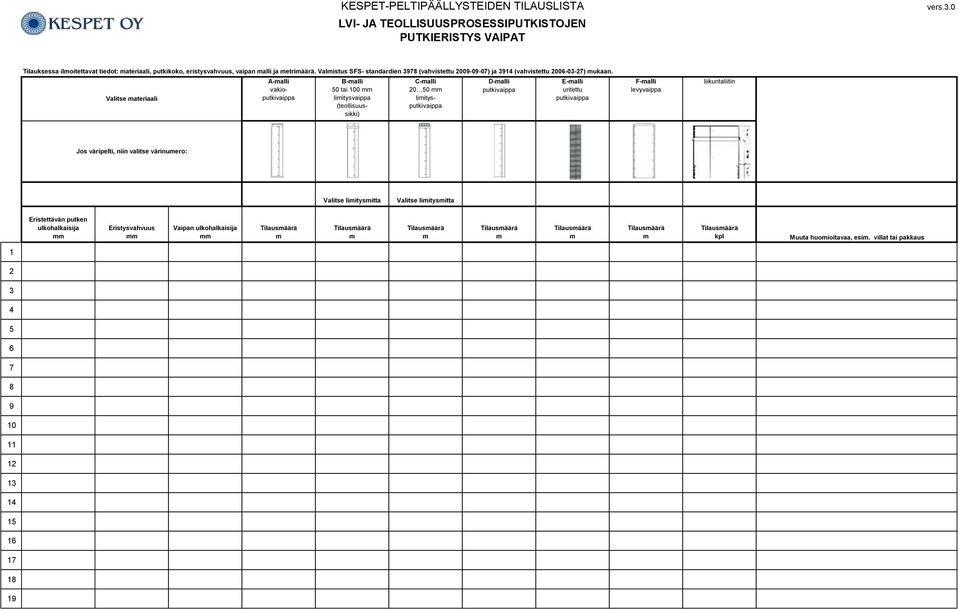 Valitse materiaali A-malli vakioputkivaippa B-malli 0 tai 00 limitysvaippa (teollisuussikki) C-malli 0 0 limitysputkivaippa D-malli