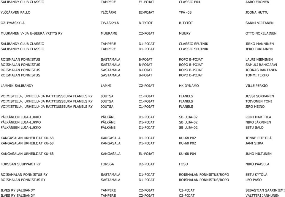 ROISMALAN PONNISTUS SASTAMALA B-POJAT ROPO B-POJAT LAURI NIEMINEN ROISMALAN PONNISTUS SASTAMALA B-POJAT ROPO B-POJAT SAMULI RAHKJÄRVI ROISMALAN PONNISTUS SASTAMALA B-POJAT ROPO B-POJAT JOONAS