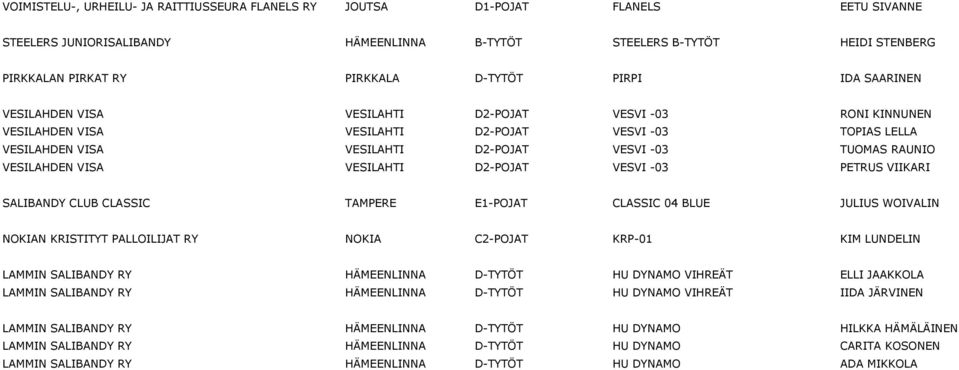 RAUNIO VESILAHDEN VISA VESILAHTI D2-POJAT VESVI -03 PETRUS VIIKARI SALIBANDY CLUB CLASSIC TAMPERE E1-POJAT CLASSIC 04 BLUE JULIUS WOIVALIN NOKIAN KRISTITYT PALLOILIJAT RY NOKIA C2-POJAT KRP-01 KIM