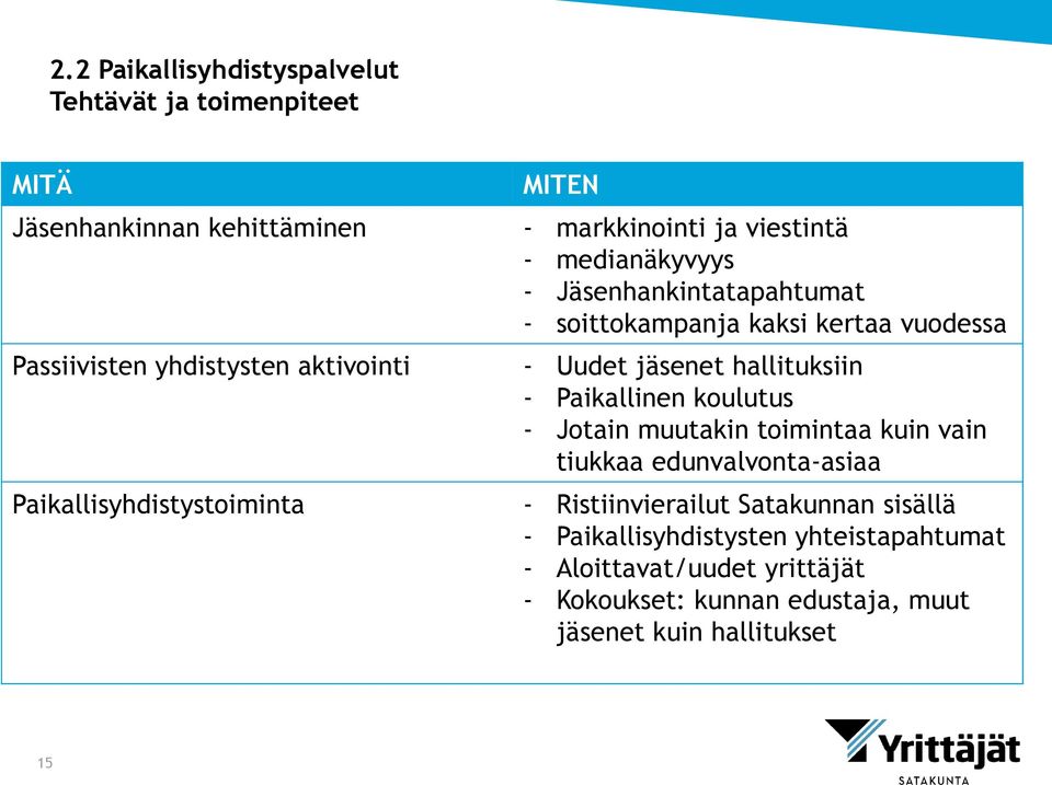 Paikallinen koulutus - Jotain muutakin toimintaa kuin vain tiukkaa edunvalvonta-asiaa Paikallisyhdistystoiminta - Ristiinvierailut