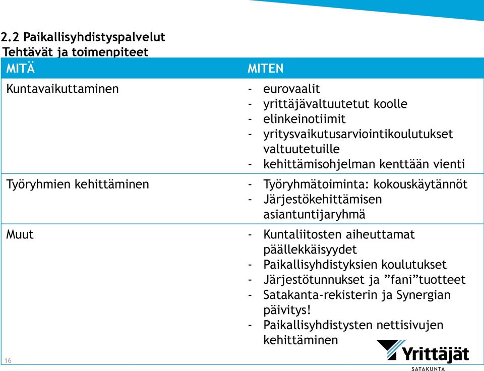 Työryhmätoiminta: kokouskäytännöt - Järjestökehittämisen asiantuntijaryhmä Muut - Kuntaliitosten aiheuttamat päällekkäisyydet -