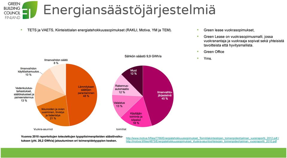 hyvitysmallista. Green Office Yms. Vuokra-asunnot toimitilat http://www.motiva.