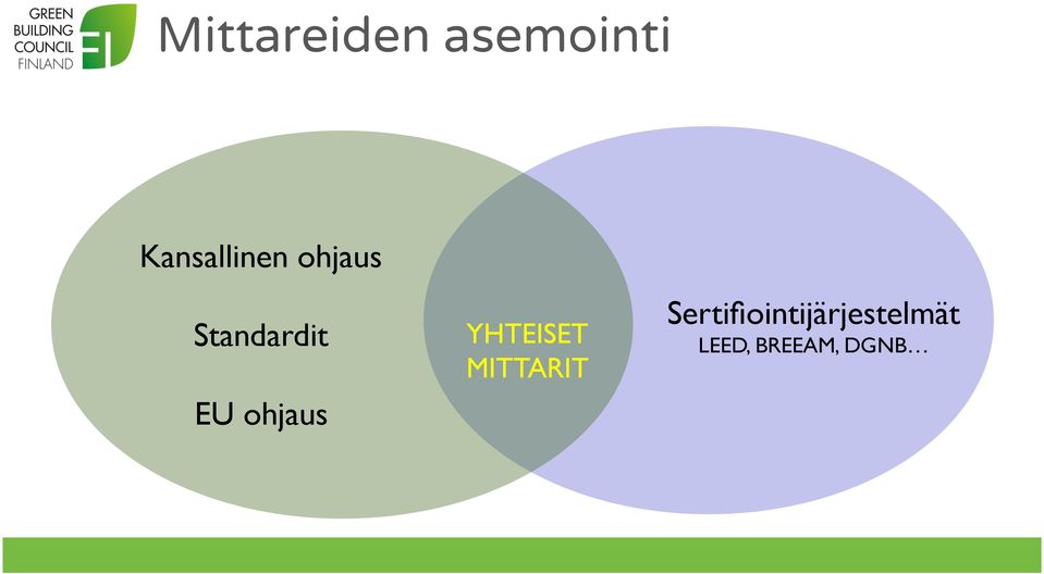 EU ohjaus YHTEISET MITTARIT