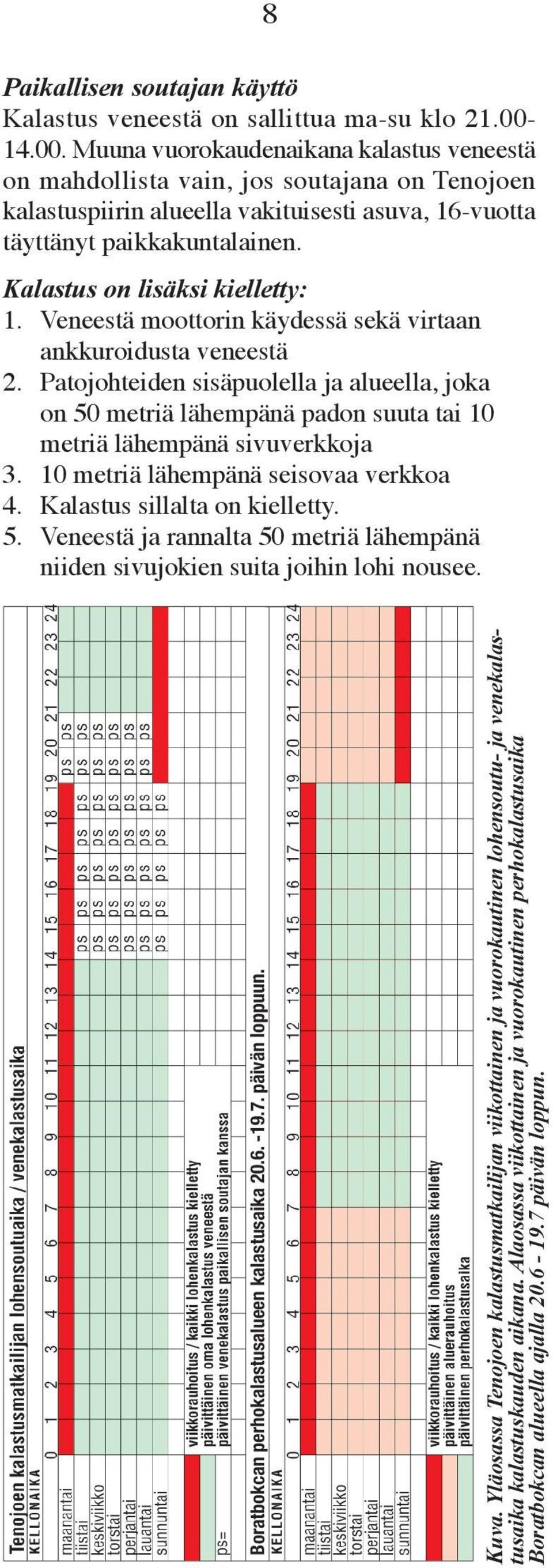 Kalastus on lisäksi kielletty: 1. Veneestä moottorin käydessä sekä virtaan ankkuroidusta veneestä 2.