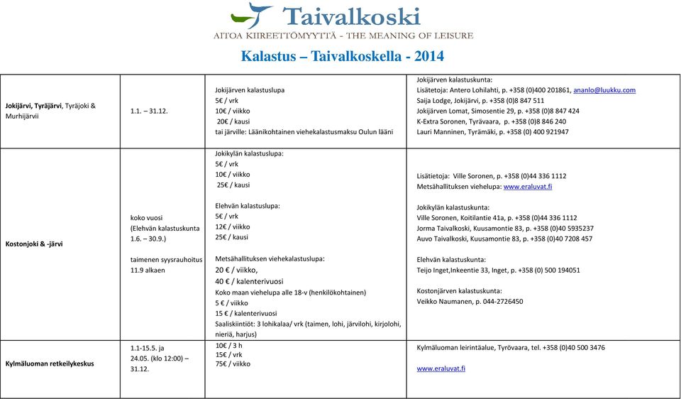 +358 (0)8 846 240 Lauri Manninen, Tyrämäki, p. +358 (0) 400 921947 Jokikylän kalastuslupa: 10 / viikko 25 / kausi Lisätietoja: Ville Soronen, p.