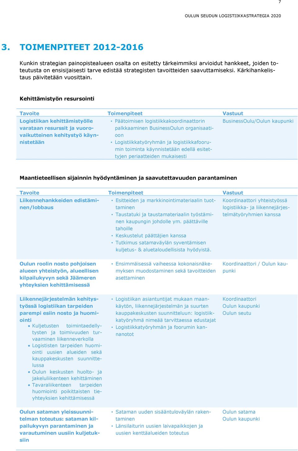 saavuttamiseksi. Kärkihankelistaus päivitetään vuosittain.