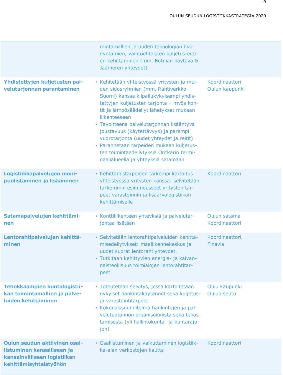 Rahtiverkko Suomi) kanssa kilpailukykyisempi yhdistettyjen kuljetusten tarjonta myös kontit ja lämpösäädellyt lähetykset mukaan liikenteeseen Tavoitteena palvelutarjonnan lisääntyvä joustavuus