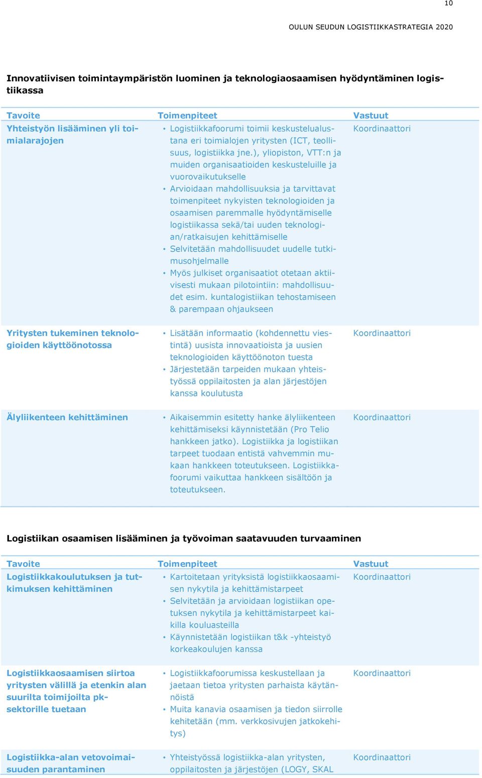 ), yliopiston, VTT:n ja muiden organisaatioiden keskusteluille ja vuorovaikutukselle Arvioidaan mahdollisuuksia ja tarvittavat toimenpiteet nykyisten teknologioiden ja osaamisen paremmalle