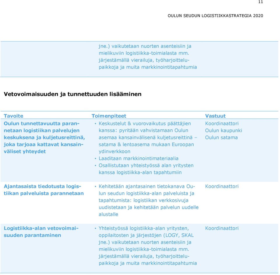 palvelujen keskuksena ja kuljetusreittinä, joka tarjoaa kattavat kansainväliset yhteydet Keskustelut & vuorovaikutus päättäjien kanssa: pyritään vahvistamaan Oulun asemaa kansainvälisenä