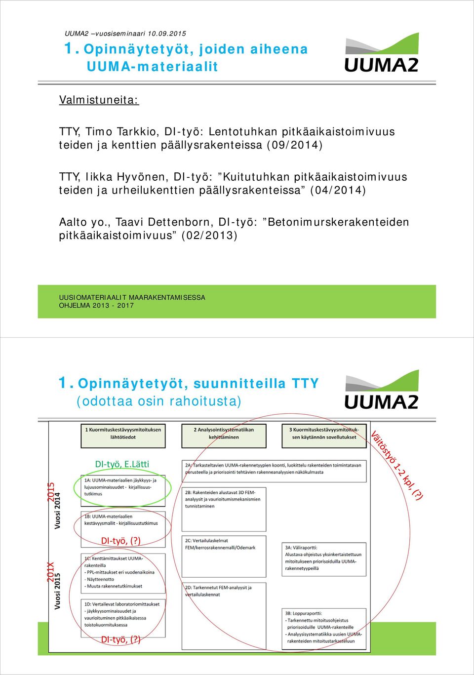 kenttien päällysrakenteissa (09/2014) TTY, Iikka Hyvönen, DI-työ: Kuitutuhkan pitkäaikaistoimivuus teiden ja urheilukenttien