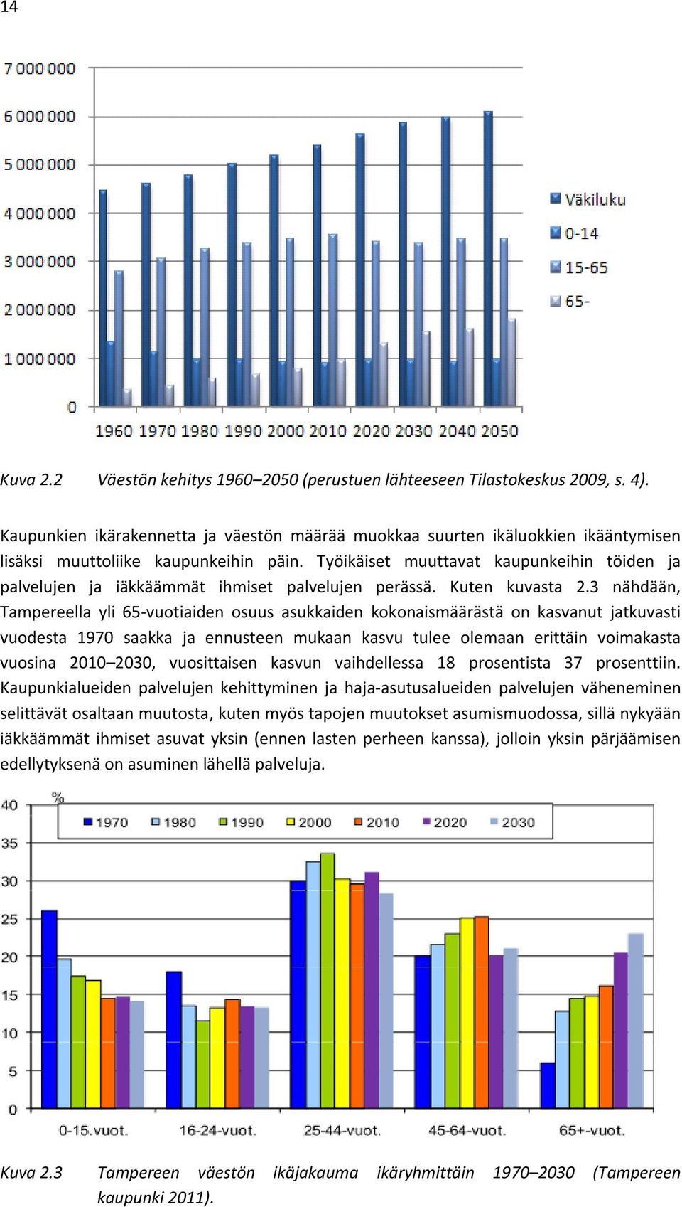 Työikäiset muuttavat kaupunkeihin töiden ja palvelujen ja iäkkäämmät ihmiset palvelujen perässä. Kuten kuvasta 2.