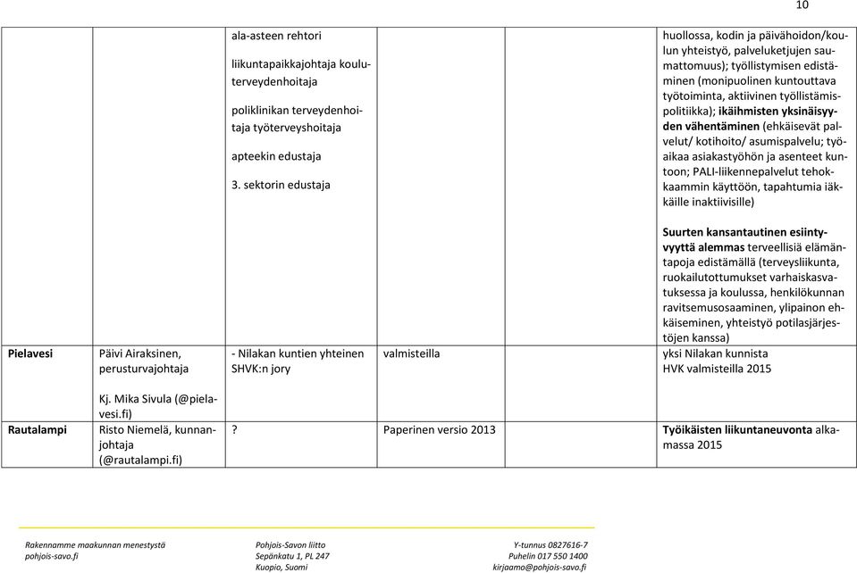 työllistämispolitiikka); ikäihmisten yksinäisyyden vähentäminen (ehkäisevät palvelut/ kotihoito/ asumispalvelu; työaikaa asiakastyöhön ja asenteet kuntoon; PALI-liikennepalvelut tehokkaammin