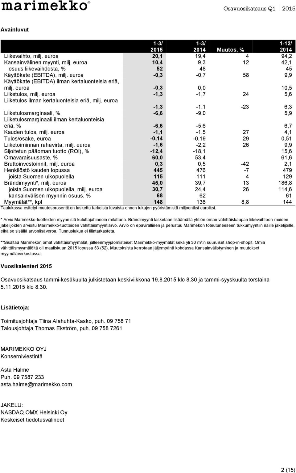 euroa -1,3-1,7 24 5,6 Liiketulos ilman kertaluonteisia eriä, milj.