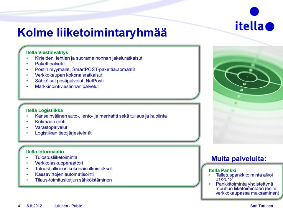 Varastopalvelut Logistiikan tietojärjestelmät Itella Informaatio Tulostusliiketoiminta Verkkolaskuoperaattori Taloushallinnon kokonaisulkoistukset Kassavirtojen automatisointi