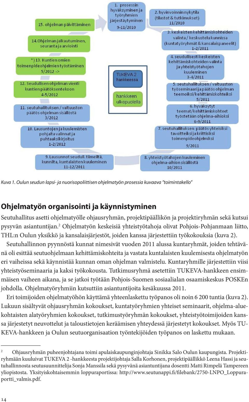 projektiryhmän sekä kutsui pysyvän asiantuntijan.