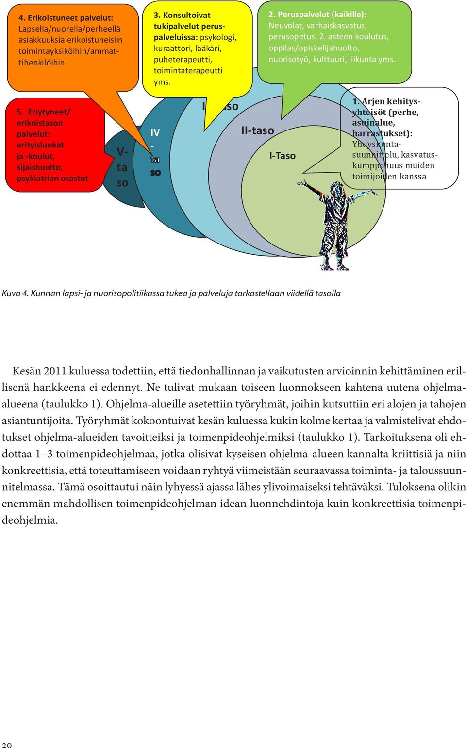 asteen koulutus, oppilas/opiskelijahuolto, nuorisotyö, kulttuuri, liikuntayms. 5.