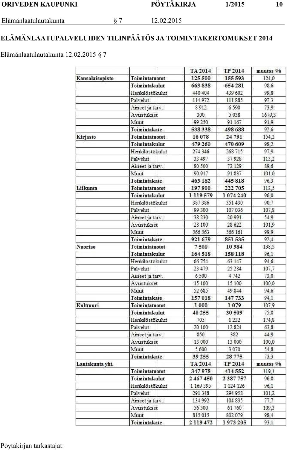 2015 ELÄMÄNLAATUPALVELUIDEN TILINPÄÄTÖS JA