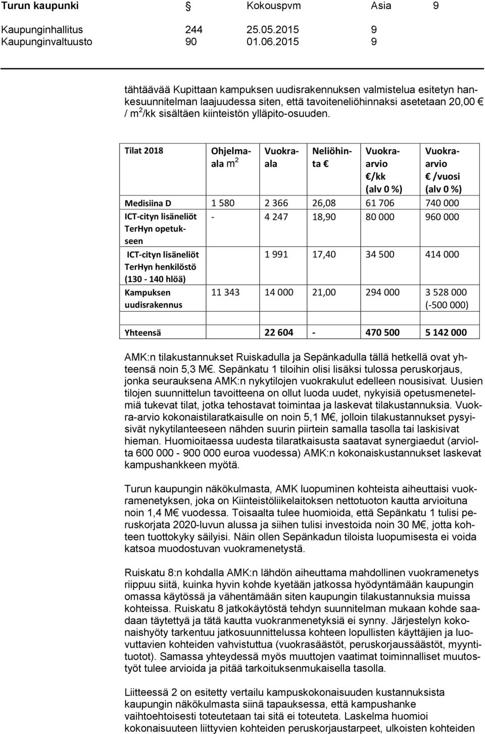 Tilat 2018 Ohjelmaala m 2 Vuokraala Neliöhinta Vuokraarvio /kk (alv 0 %) Vuokraarvio /vuosi (alv 0 %) Medisiina D 1 580 2 366 26,08 61 706 740 000 ICT-cityn lisäneliöt - 4 247 18,90 80 000 960 000