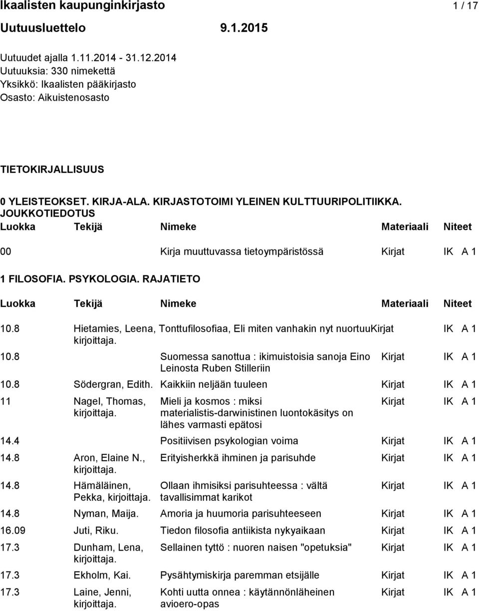 JOUKKOTIEDOTUS 00 Kirja muuttuvassa tietoympäristössä Kirjat IK A 1 1 FILOSOFIA. PSYKOLOGIA. RAJATIETO 10.8 Hietamies, Leena, Tonttufilosofiaa, Eli miten vanhakin nyt nuortuukirjat IK A 1 10.