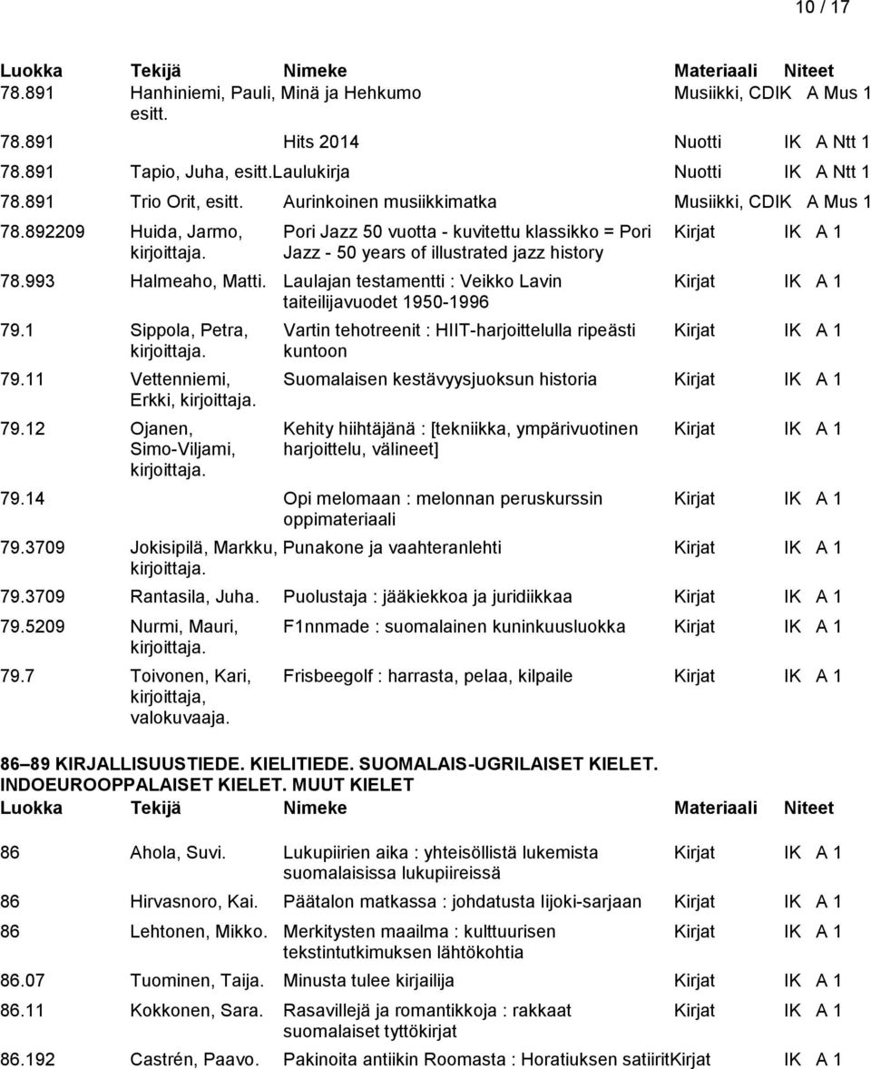 993 Halmeaho, Matti. Laulajan testamentti : Veikko Lavin Kirjat IK A 1 taiteilijavuodet 1950-1996 79.1 Sippola, Petra, Vartin tehotreenit : HIIT-harjoittelulla ripeästi Kirjat IK A 1 kuntoon 79.