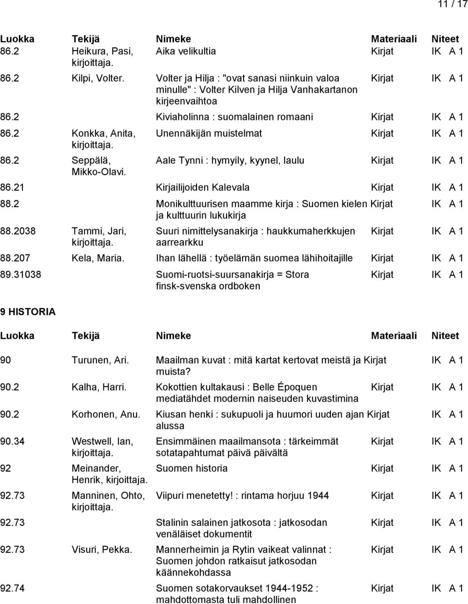 2 Konkka, Anita, Unennäkijän muistelmat Kirjat IK A 1 86.2 Seppälä, Aale Tynni : hymyily, kyynel, laulu Kirjat IK A 1 Mikko-Olavi. 86.21 Kirjailijoiden Kalevala Kirjat IK A 1 88.