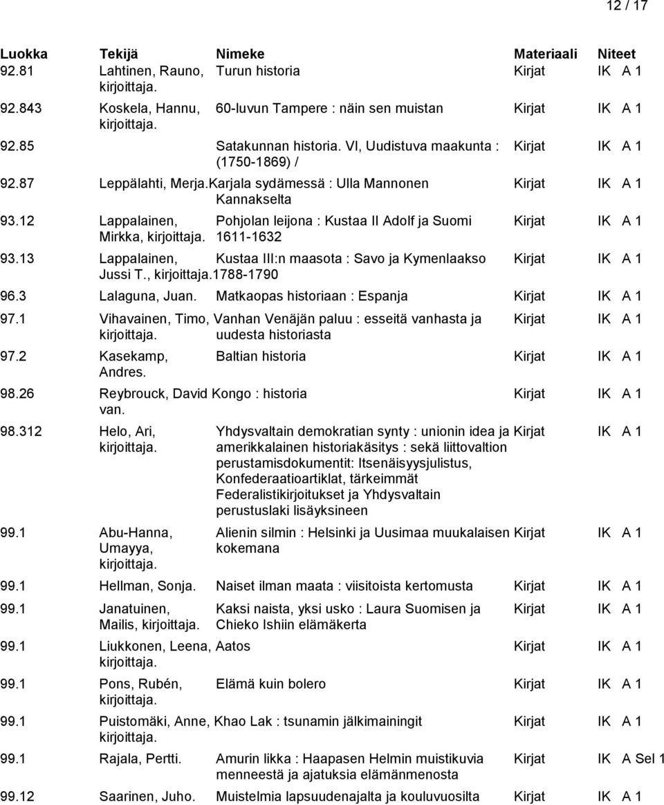 12 Lappalainen, Pohjolan leijona : Kustaa II Adolf ja Suomi Kirjat IK A 1 Mirkka, 1611-1632 93.13 Lappalainen, Kustaa III:n maasota : Savo ja Kymenlaakso Kirjat IK A 1 Jussi T., 1788-1790 96.