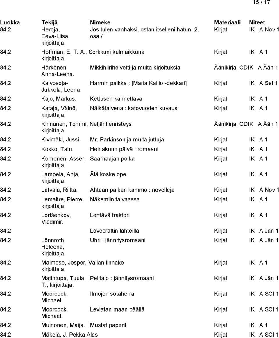 Kettusen kannettava Kirjat IK A 1 84.2 Kataja, Väinö, Nälkätalvena : katovuoden kuvaus Kirjat IK A 1 84.2 Kinnunen, Tommi, Neljäntienristeys Äänikirja, CDIK A Ään 1 84.2 Kivimäki, Jussi. Mr.