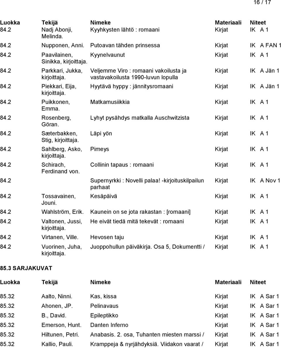 2 Puikkonen, Matkamusiikkia Kirjat IK A 1 Emma. 84.2 Rosenberg, Lyhyt pysähdys matkalla Auschwitzista Kirjat IK A 1 Göran. 84.2 Sæterbakken, Läpi yön Kirjat IK A 1 Stig, 84.