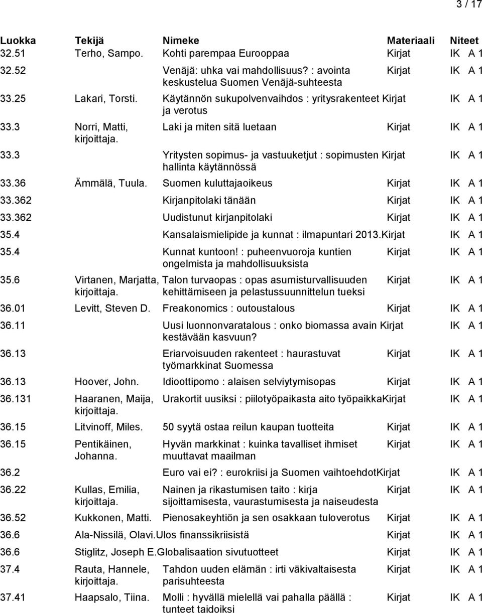 3 Yritysten sopimus- ja vastuuketjut : sopimusten Kirjat IK A 1 hallinta käytännössä 33.36 Ämmälä, Tuula. Suomen kuluttajaoikeus Kirjat IK A 1 33.362 Kirjanpitolaki tänään Kirjat IK A 1 33.