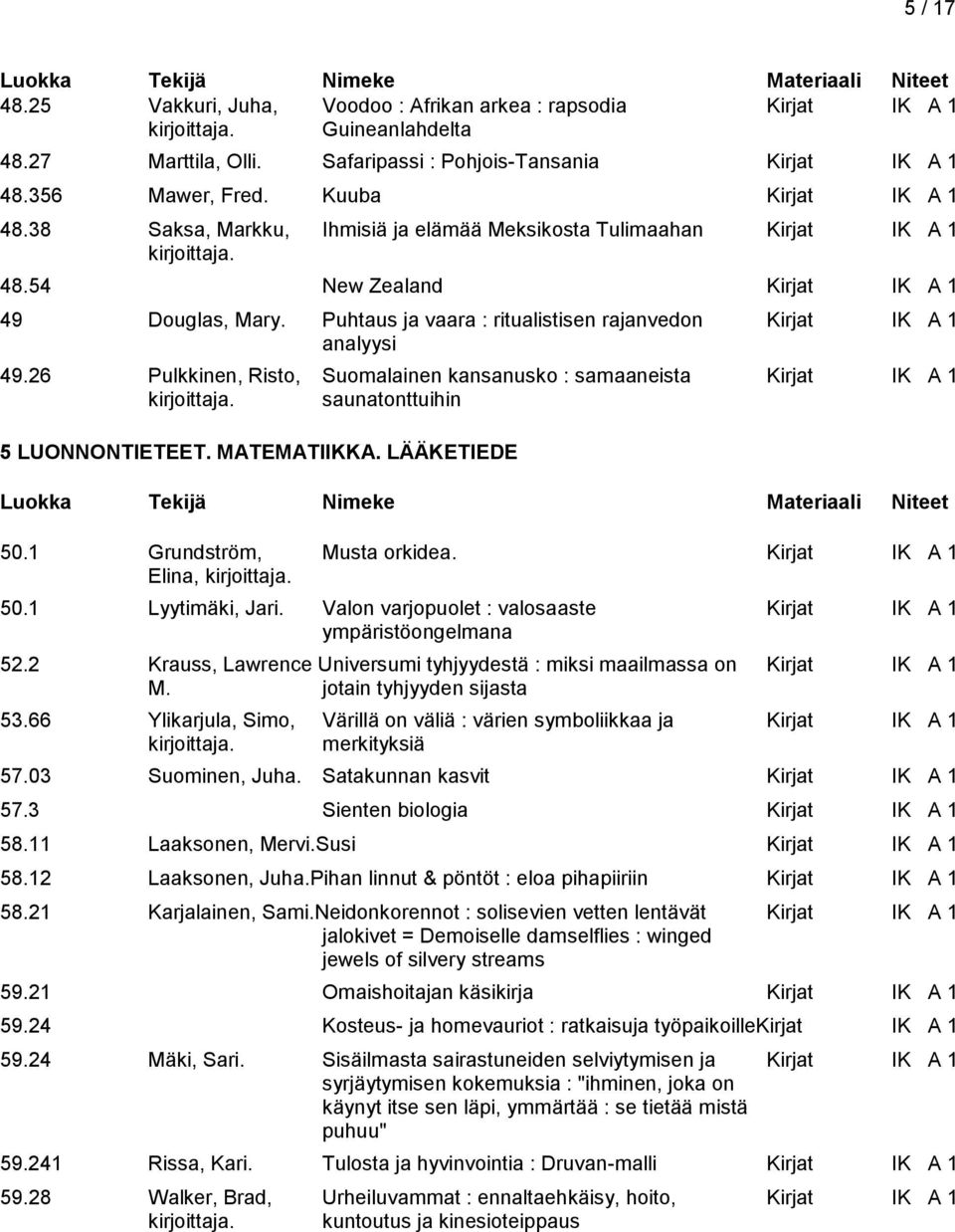 Puhtaus ja vaara : ritualistisen rajanvedon Kirjat IK A 1 analyysi 49.26 Pulkkinen, Risto, Suomalainen kansanusko : samaaneista Kirjat IK A 1 saunatonttuihin 5 LUONNONTIETEET. MATEMATIIKKA.