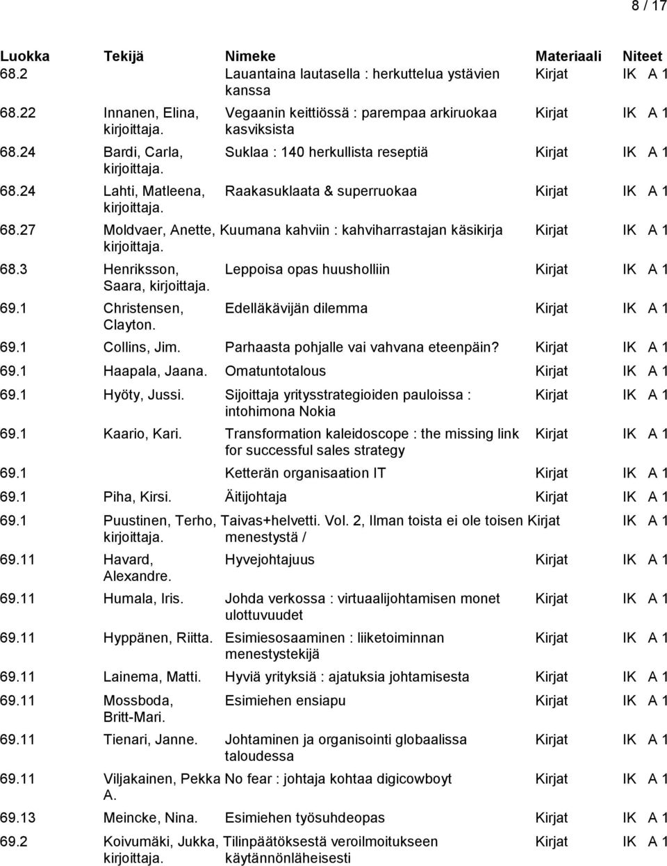 27 Moldvaer, Anette, Kuumana kahviin : kahviharrastajan käsikirja Kirjat IK A 1 68.3 Henriksson, Leppoisa opas huusholliin Kirjat IK A 1 Saara, 69.