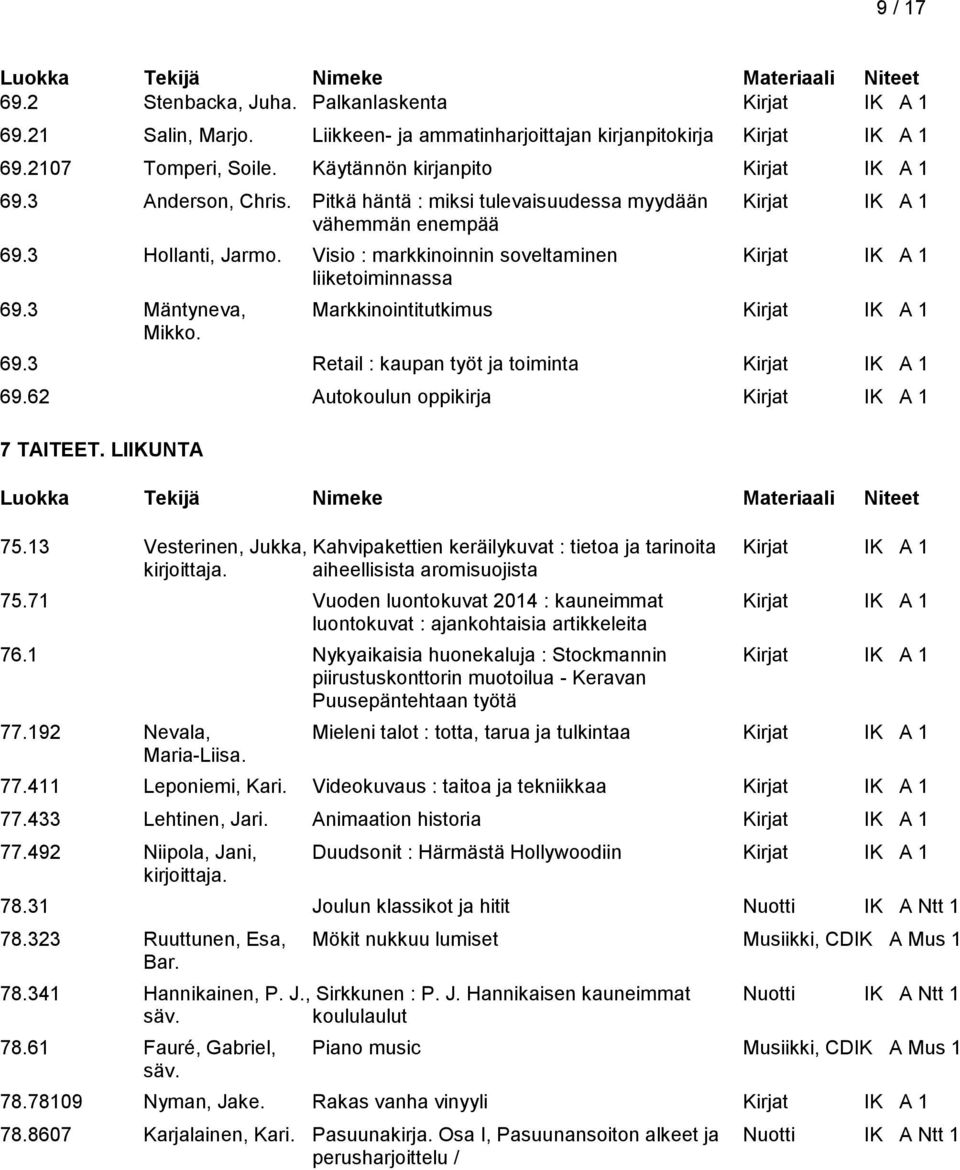 Visio : markkinoinnin soveltaminen Kirjat IK A 1 liiketoiminnassa 69.3 Mäntyneva, Markkinointitutkimus Kirjat IK A 1 Mikko. 69.3 Retail : kaupan työt ja toiminta Kirjat IK A 1 69.