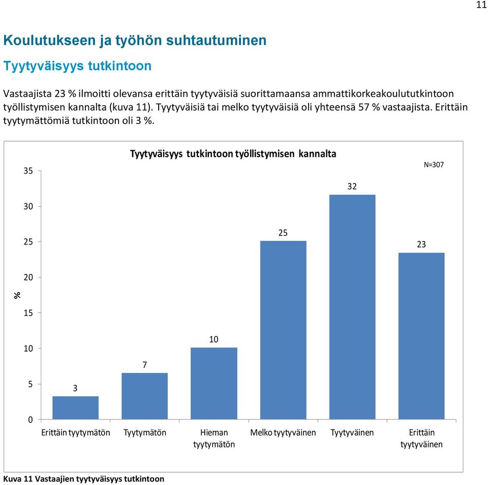 Tyytyväisiä tai melko tyytyväisiä oli yhteensä 7 % vastaajista. Erittäin tyytymättömiä tutkintoon oli 3 %.