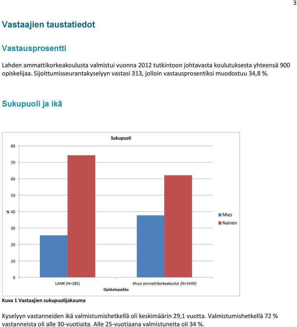 Sukupuoli ja ikä 8 Sukupuoli 7 6 % 4 3 Mies Nainen 2 1 LAMK (N=28) Opiskelupaikka Muut ammattikorkeakoulut (N=3449) Kuva 1 Vastaajien