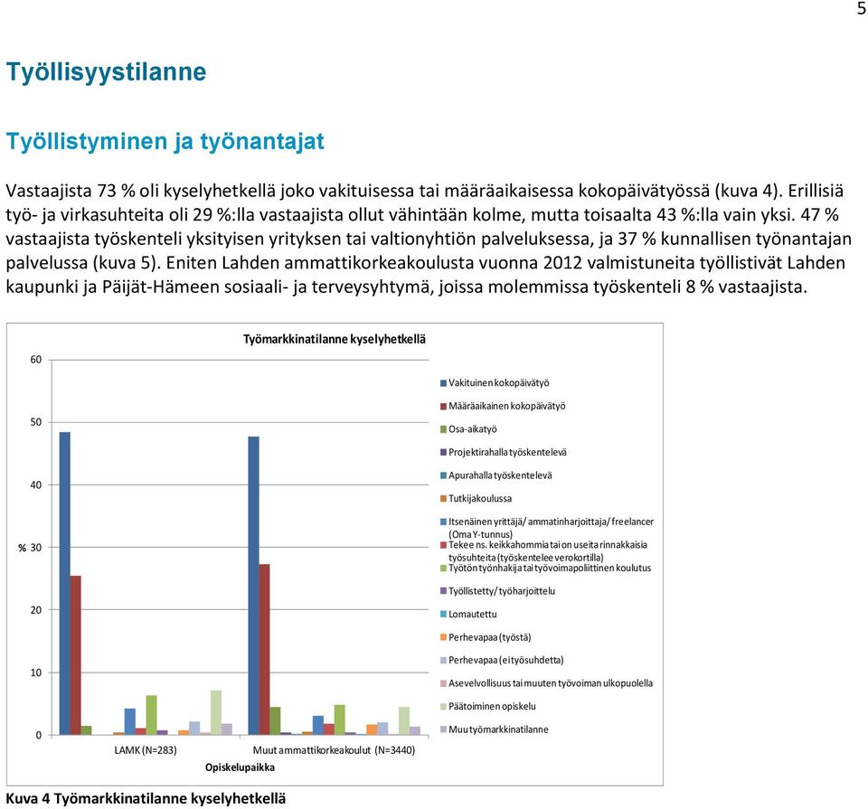 47 % vastaajista työskenteli yksityisen yrityksen tai valtionyhtiön palveluksessa, ja 37 % kunnallisen työnantajan palvelussa (kuva ).