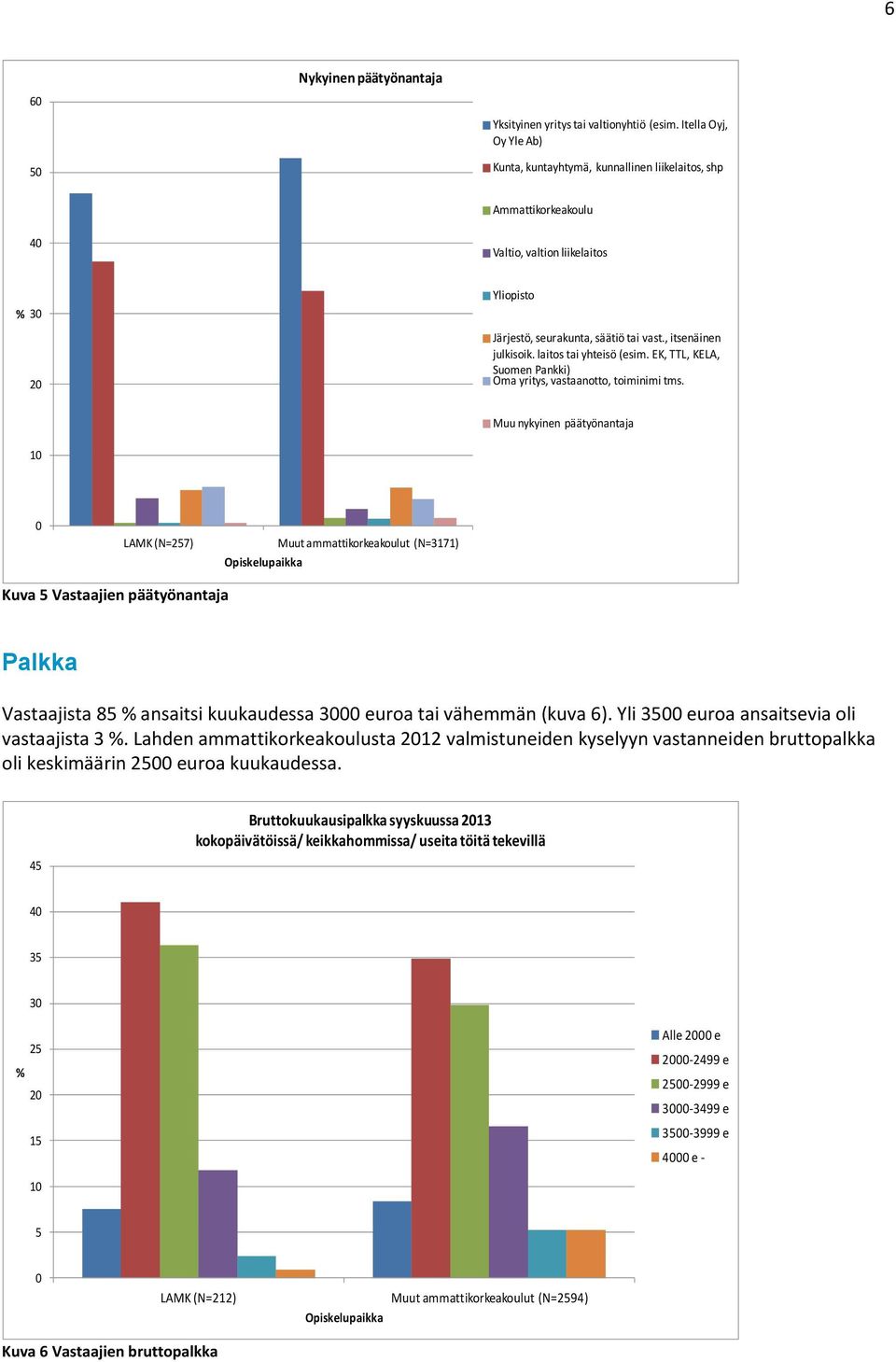 laitos tai yhteisö (esim. EK, TTL, KELA, Suomen Pankki) Oma yritys, vastaanotto, toiminimi tms.