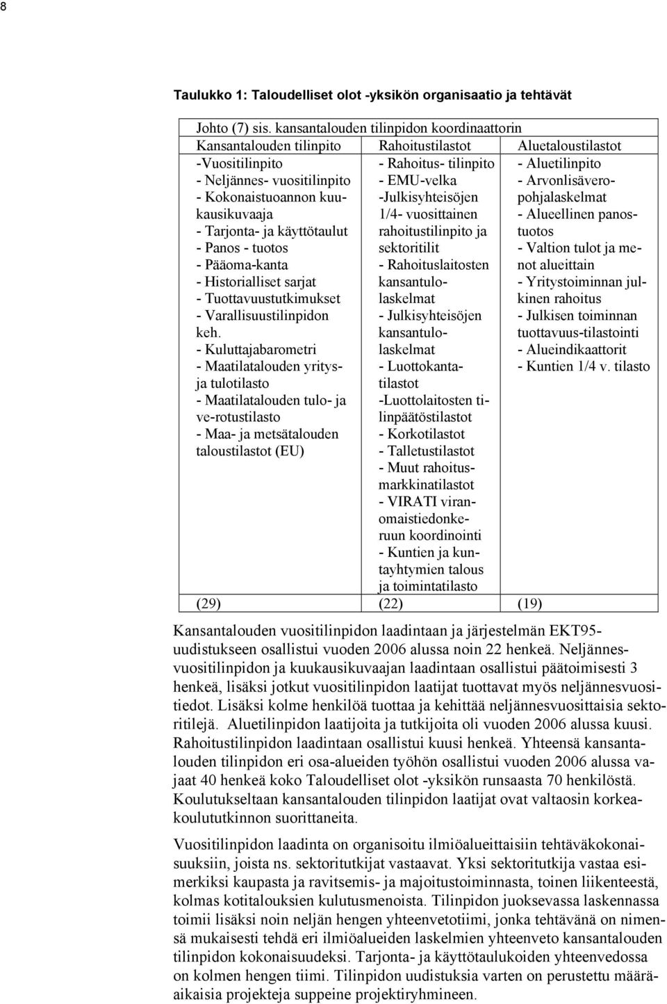 käyttötaulut - Panos - tuotos - Pääoma-kanta - Historialliset sarjat - Tuottavuustutkimukset - Varallisuustilinpidon keh.