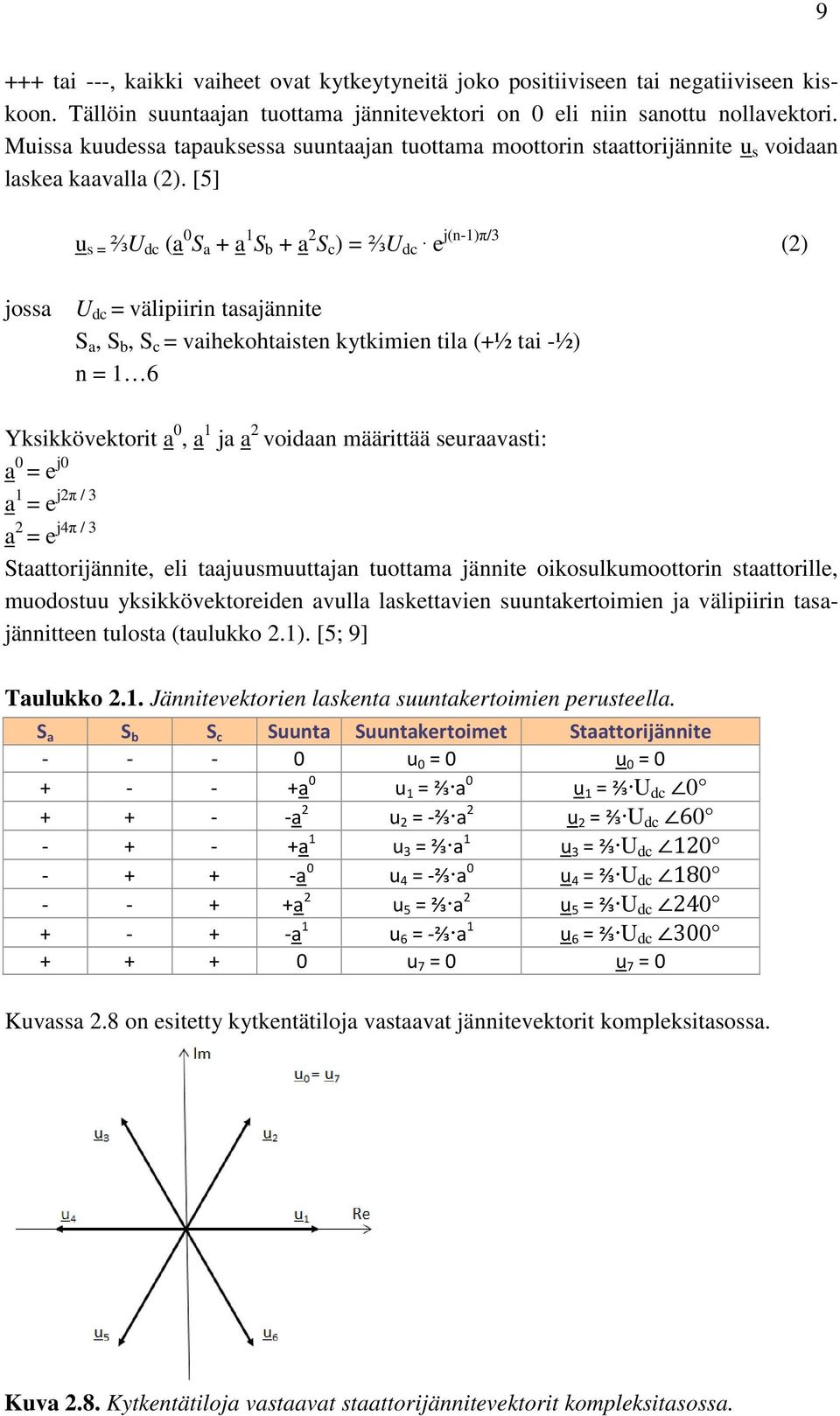 [5] u s = ⅔U dc (a 0 S a + a 1 S b + a 2 S c ) = ⅔U dc e j(n-1)π/3 (2) jossa U dc = välipiirin tasajännite S a, S b, S c = vaihekohtaisten kytkimien tila (+½ tai -½) n = 1 6 Yksikkövektorit a 0, a 1