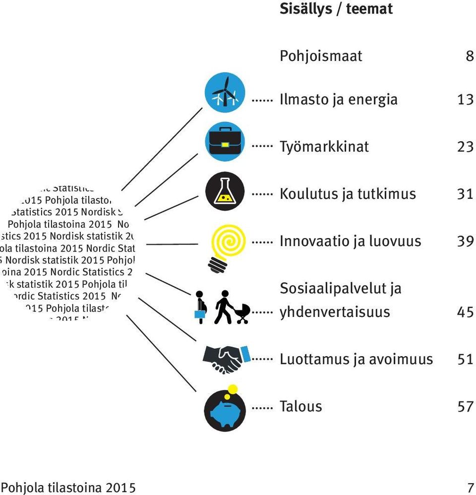 statistik 2015 Pohjola tilastoina 2015 Nordic Statistics 2015 Nordisk statistik 2015 Pohjola tilastoina 2015 Nordic Statistics 2015 Nordisk Statistik 2015 Pohjola tilastoina 2015