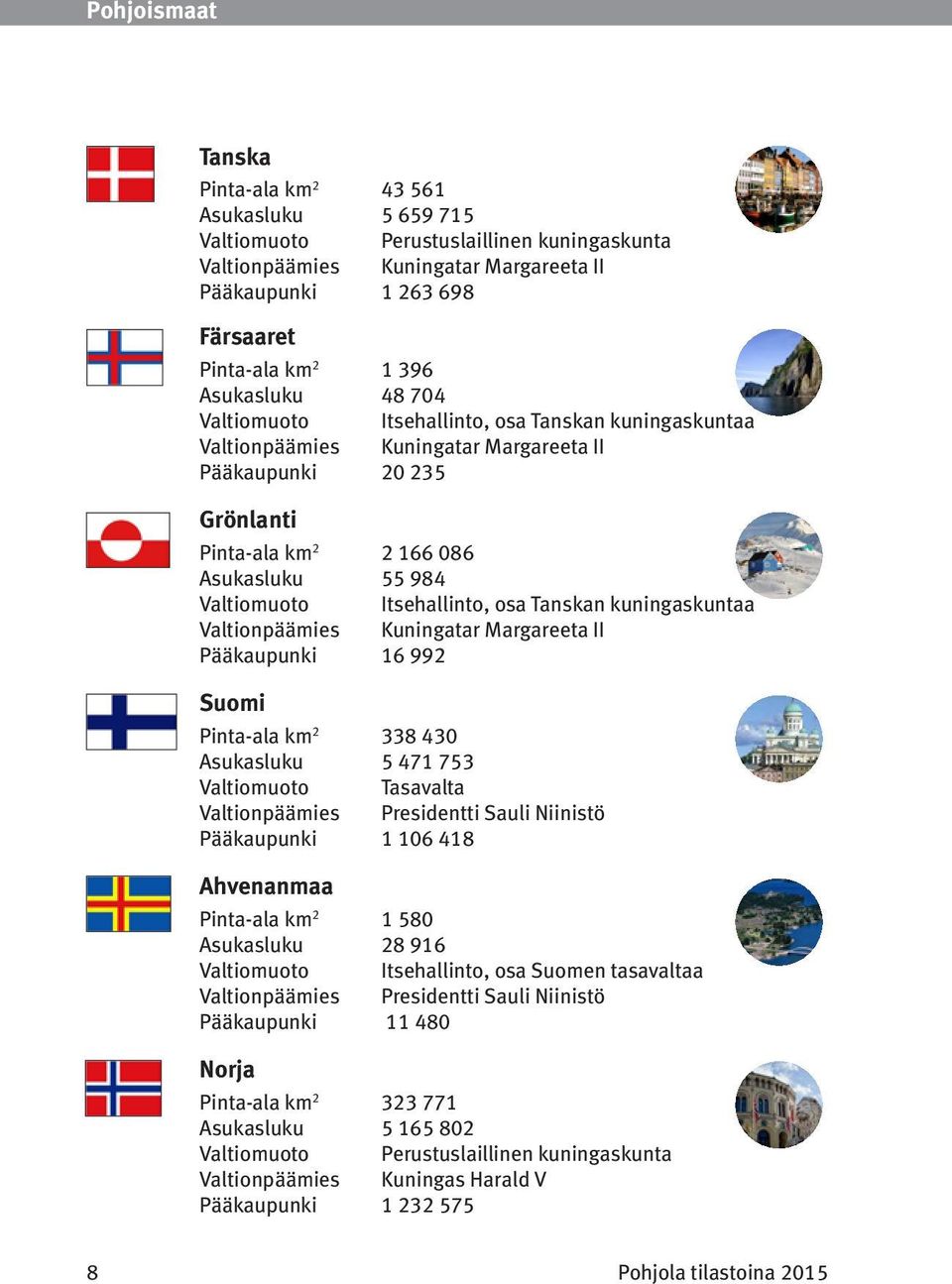 Itsehallinto, osa Tanskan kuningaskuntaa Valtionpäämies Kuningatar Margareeta II Pääkaupunki 16 992 Suomi Pinta-ala km 2 338 430 Asukasluku 5 471 753 Valtiomuoto Tasavalta Valtionpäämies Presidentti