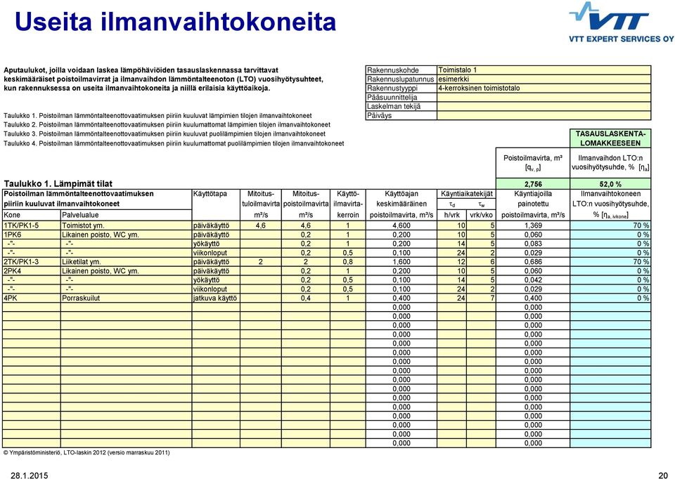 Poistoilman lämmöntalteenottovaatimuksen piiriin kuulumattomat lämpimien tilojen ilmanvaihtokoneet Taulukko 3.